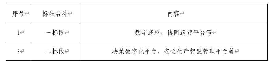 济南建工集团有限公司“数字建工”二期第一批项目招标公告